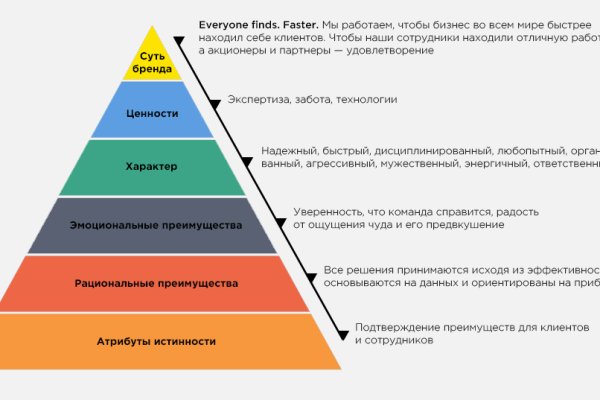 Кракен даркнет зайти